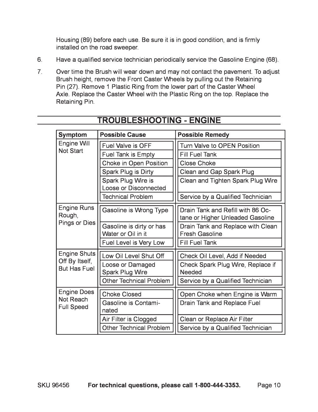 Harbor Freight Tools 96456 manual TroubleShooting - Engine, Symptom, Possible Cause, Possible Remedy 