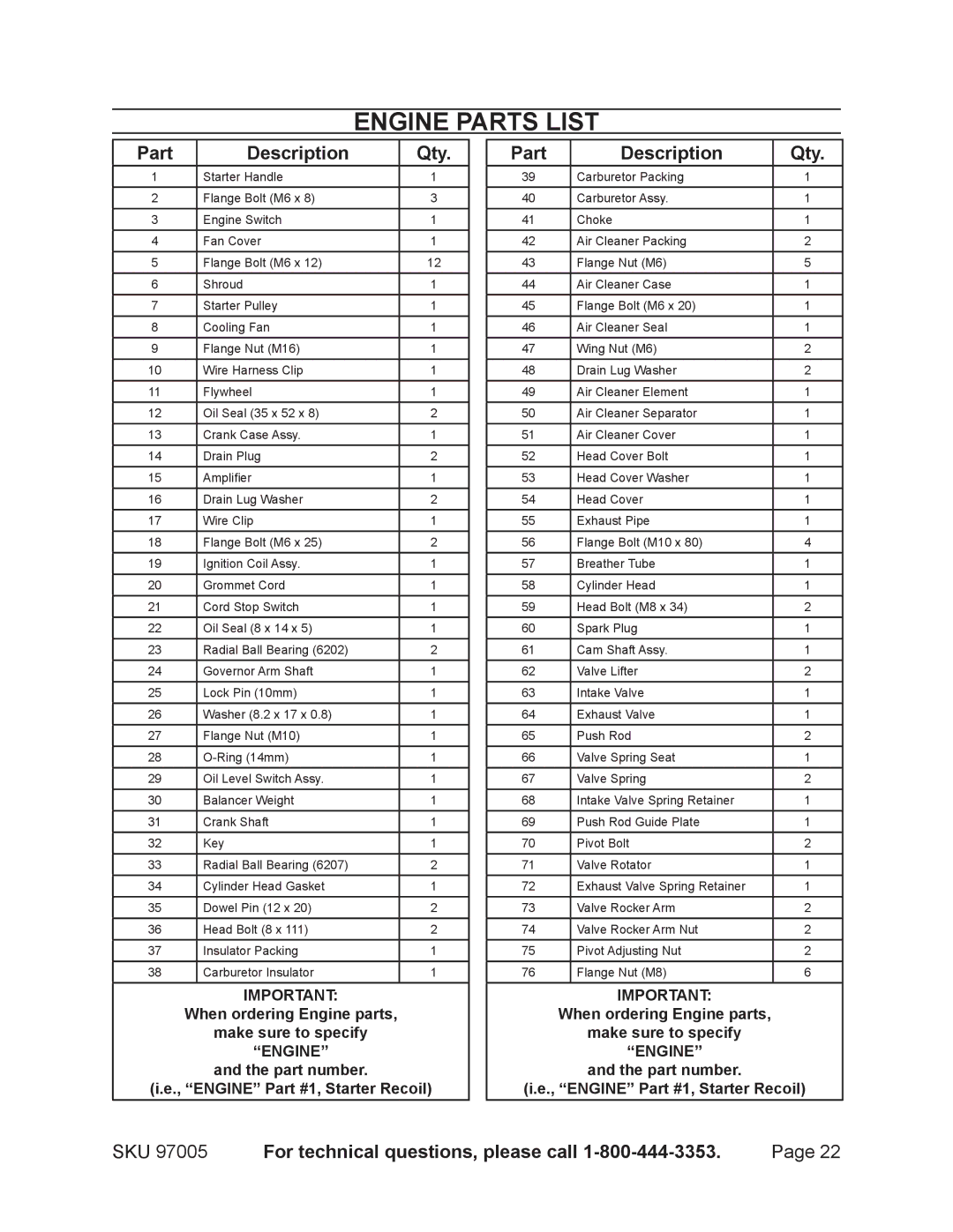 Harbor Freight Tools 97005 manual Engine Parts List, Part Description Qty 