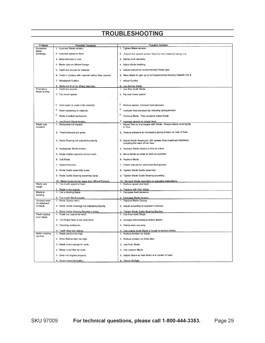 Harbor Freight Tools 97099 operating instructions Troubleshooting 