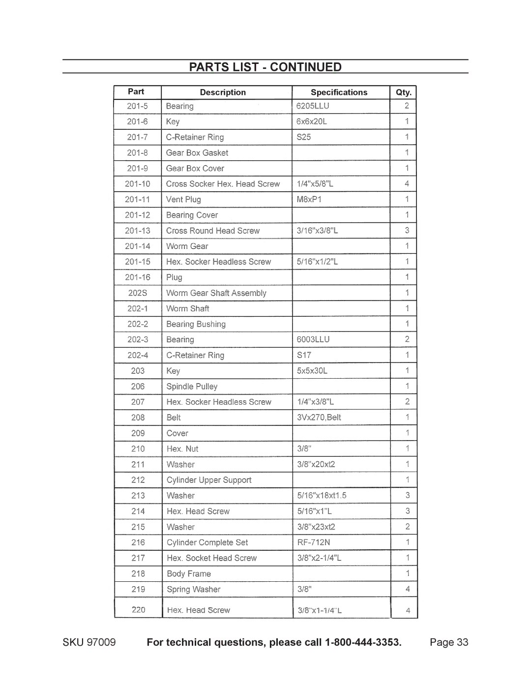 Harbor Freight Tools 97099 operating instructions Parts List 