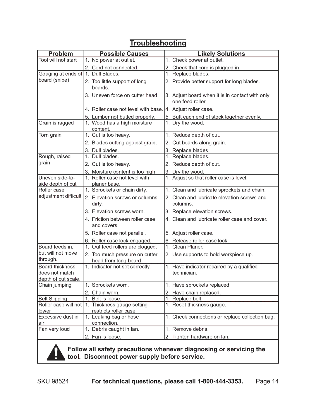 Harbor Freight Tools 98524 operating instructions Troubleshooting, Problem Possible Causes Likely Solutions 