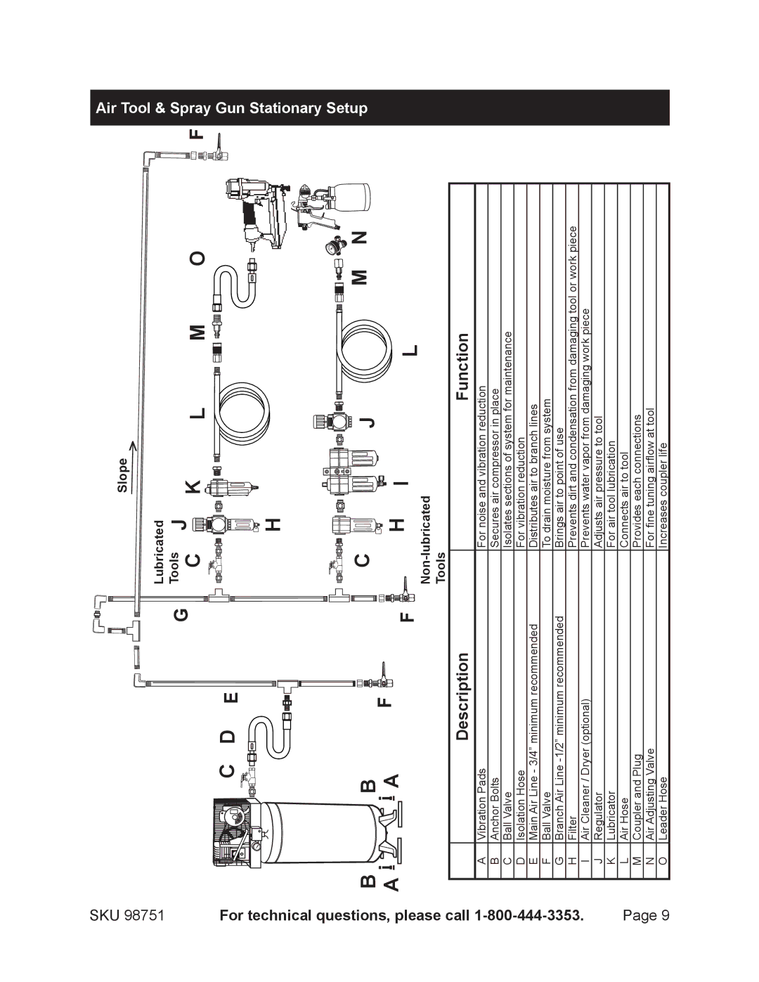 Harbor Freight Tools 98751 For technical, Air Tool Spray Gun Stationary, Questions, please call 1-800-444-3353, Setup 