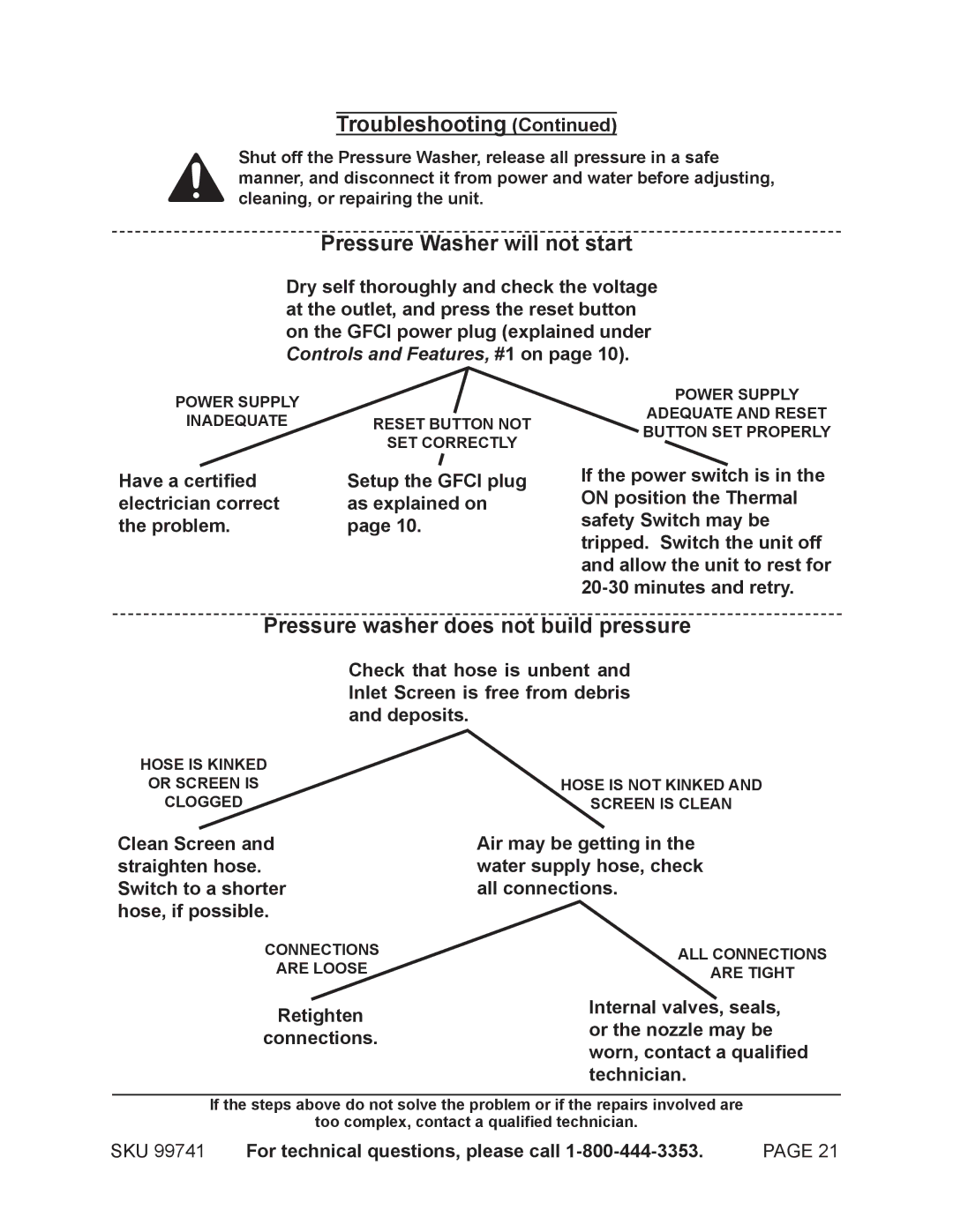 Harbor Freight Tools 99741 manual Pressure Washer will not start, Pressure washer does not build pressure 