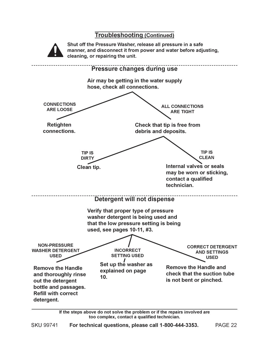 Harbor Freight Tools 99741 manual Pressure changes during use, Detergent will not dispense 