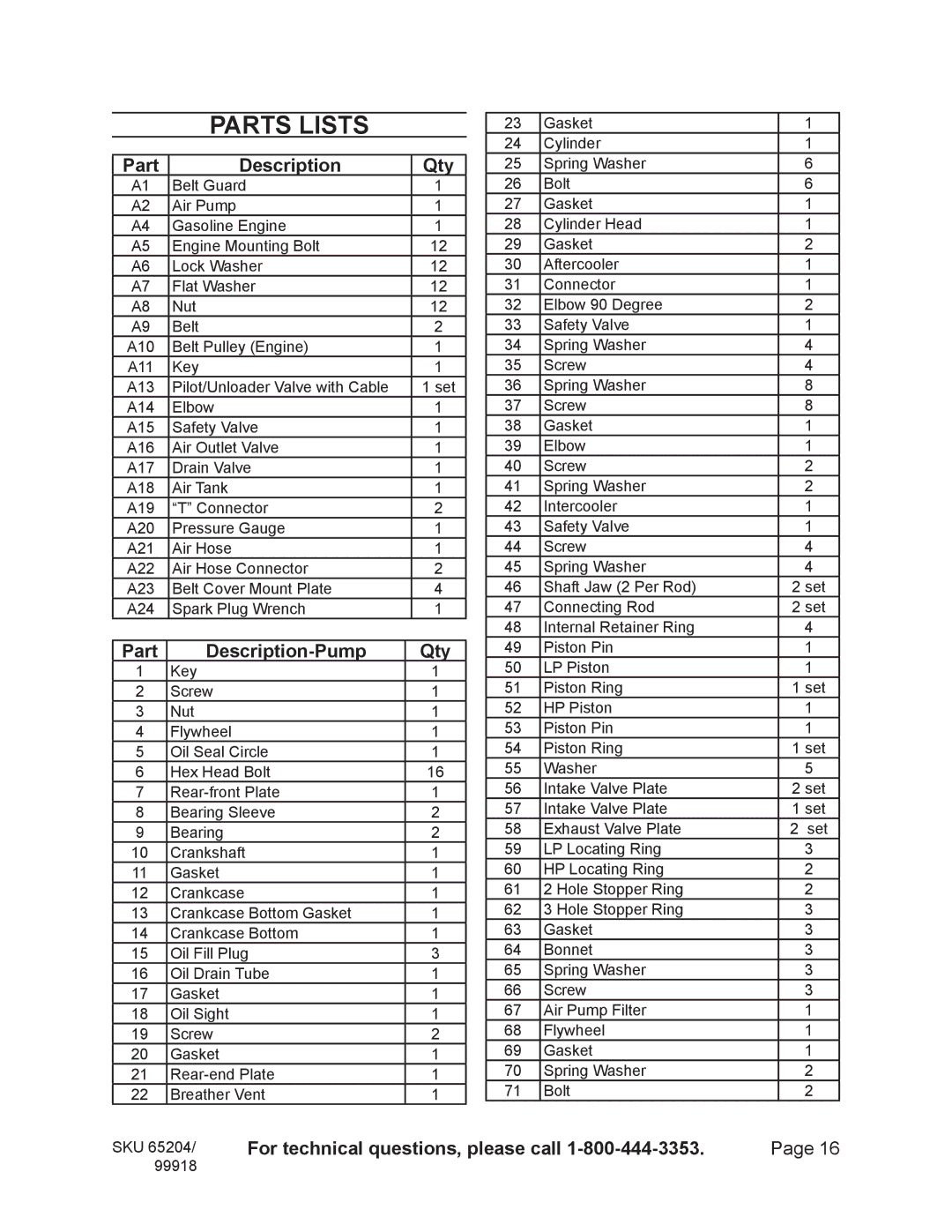 Harbor Freight Tools 99918, 65204 operating instructions Parts Lists, Part Description Qty, Part Description-Pump Qty 