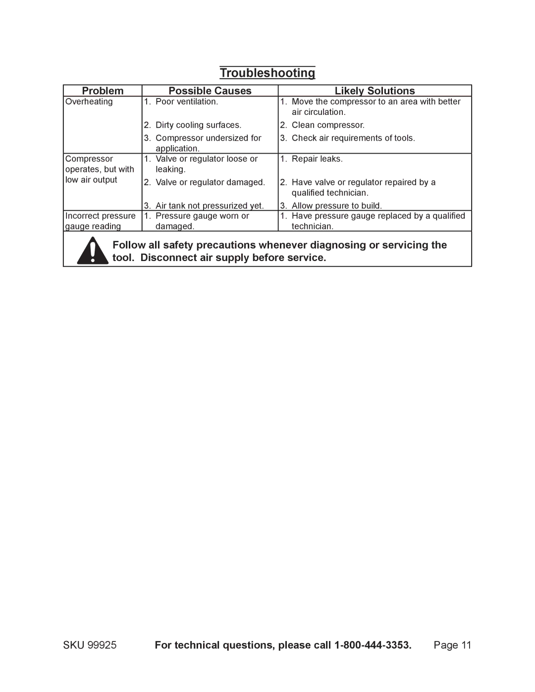 Harbor Freight Tools 99925 operating instructions Troubleshooting, Problem Possible Causes Likely Solutions 