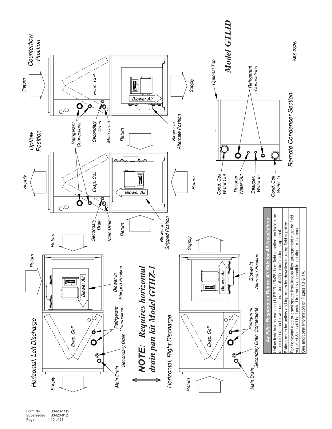 Harbor Freight Tools R-410A manual Drain pan kit Model GTHZ-1 