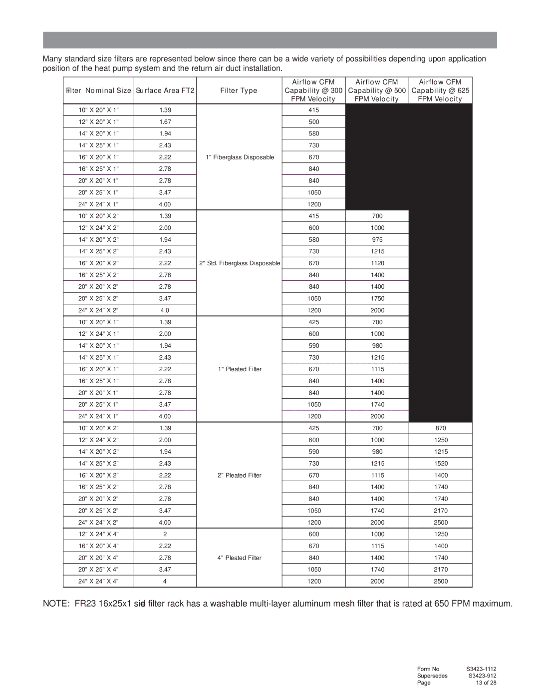 Harbor Freight Tools R-410A manual Filter Application Table 