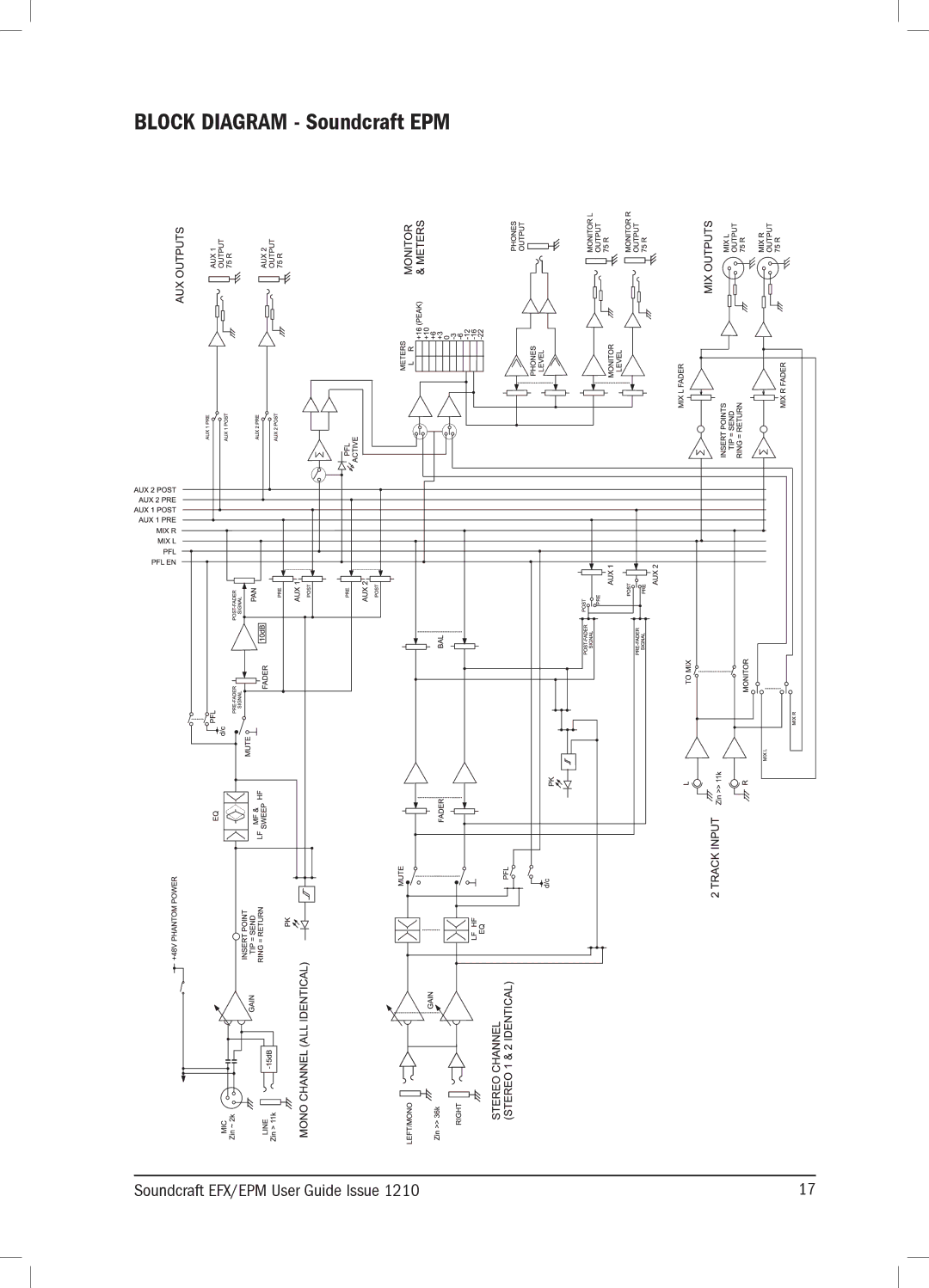 Harman 1210KA manual Block Diagram Soundcraft EPM 