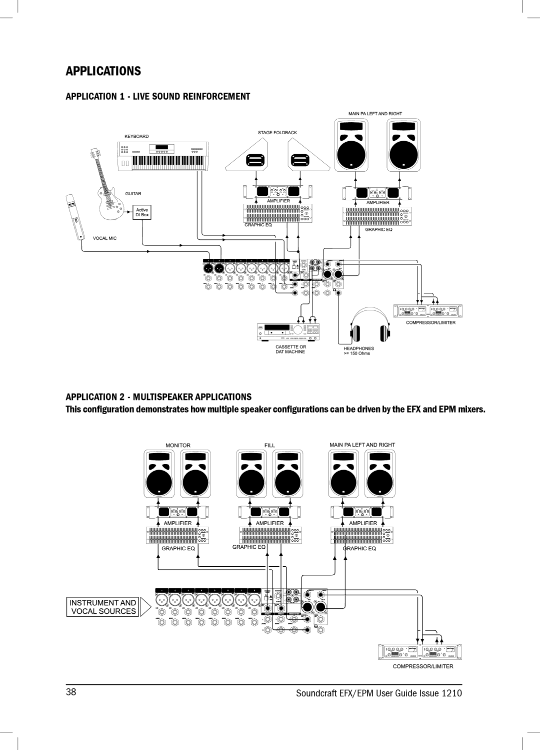 Harman 1210KA manual Applications 