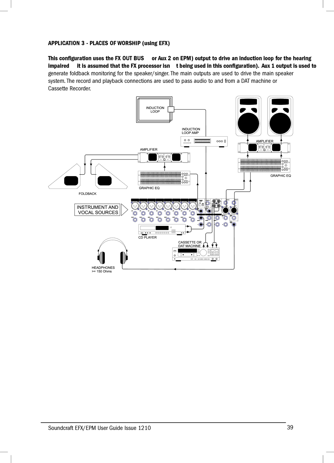 Harman 1210KA manual Application 3 Places of Worship using EFX 