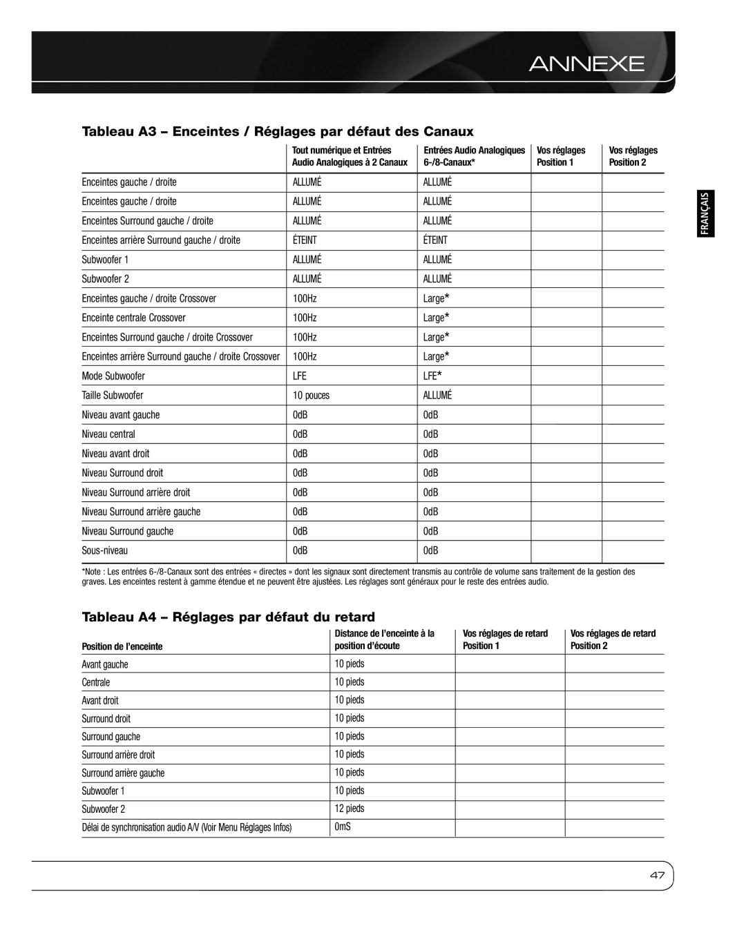 Harman 2600 owner manual Tableau A3 Enceintes / Réglages par défaut des Canaux, Tableau A4 Réglages par défaut du retard 