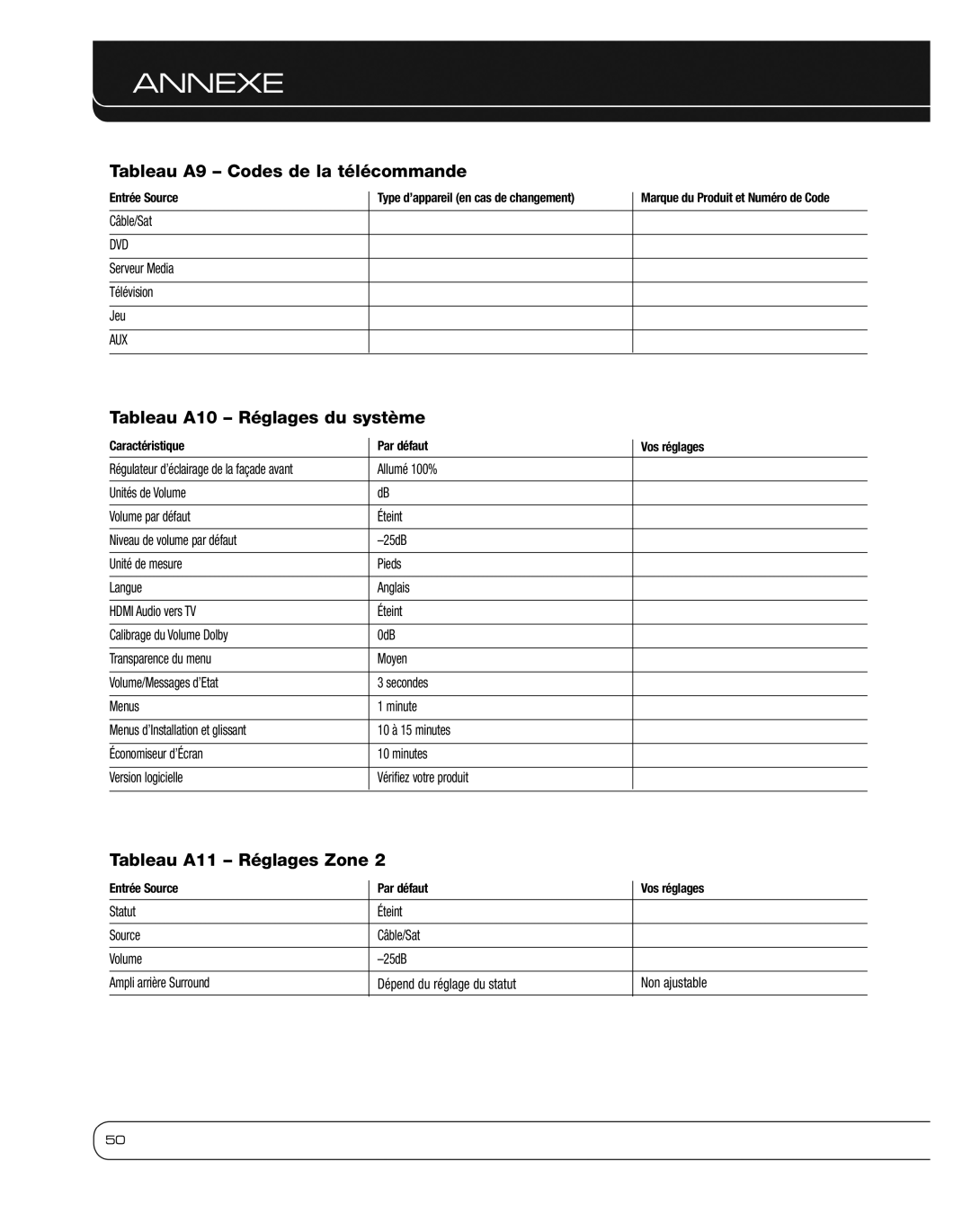 Harman 2600 Tableau A9 Codes de la télécommande, Tableau A10 Réglages du système, Tableau A11 Réglages Zone, Câble/Sat 