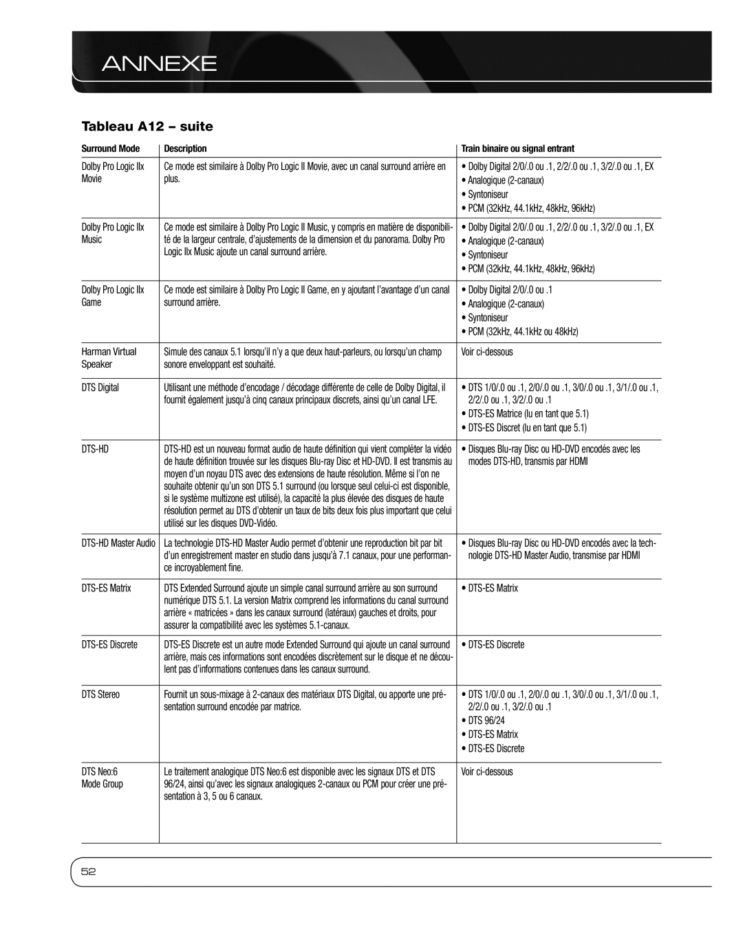 Harman 2600 owner manual Tableau A12 suite 