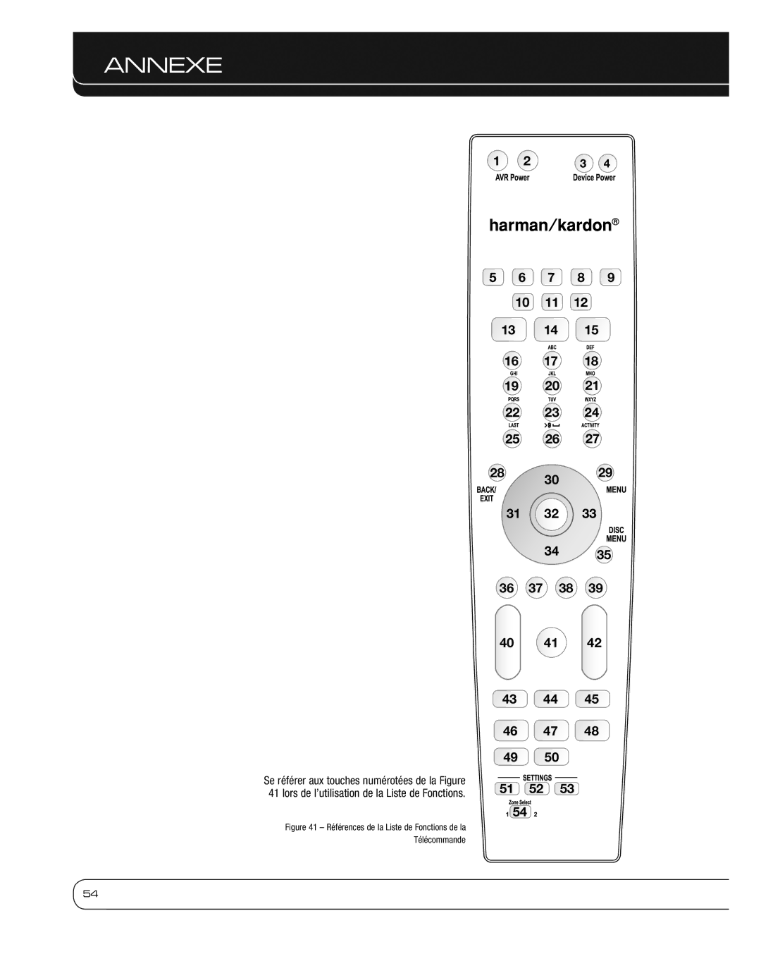 Harman 2600 owner manual Références de la Liste de Fonctions de la Télécommande 