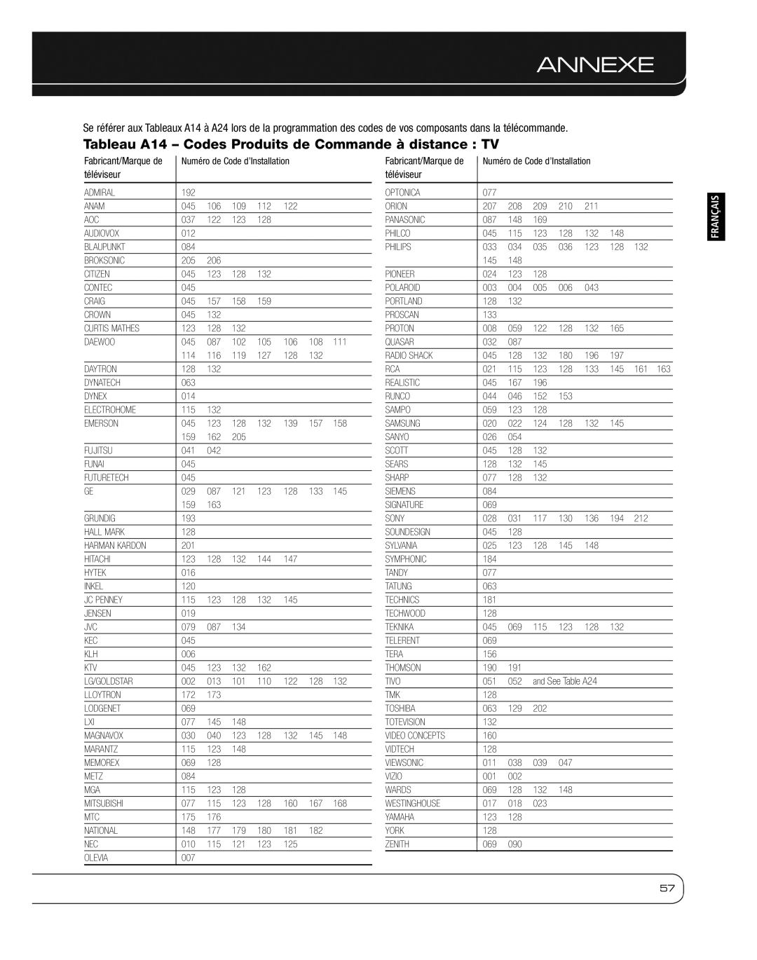 Harman 2600 owner manual Tableau A14 Codes Produits de Commande à distance TV, Fabricant/Marque de 