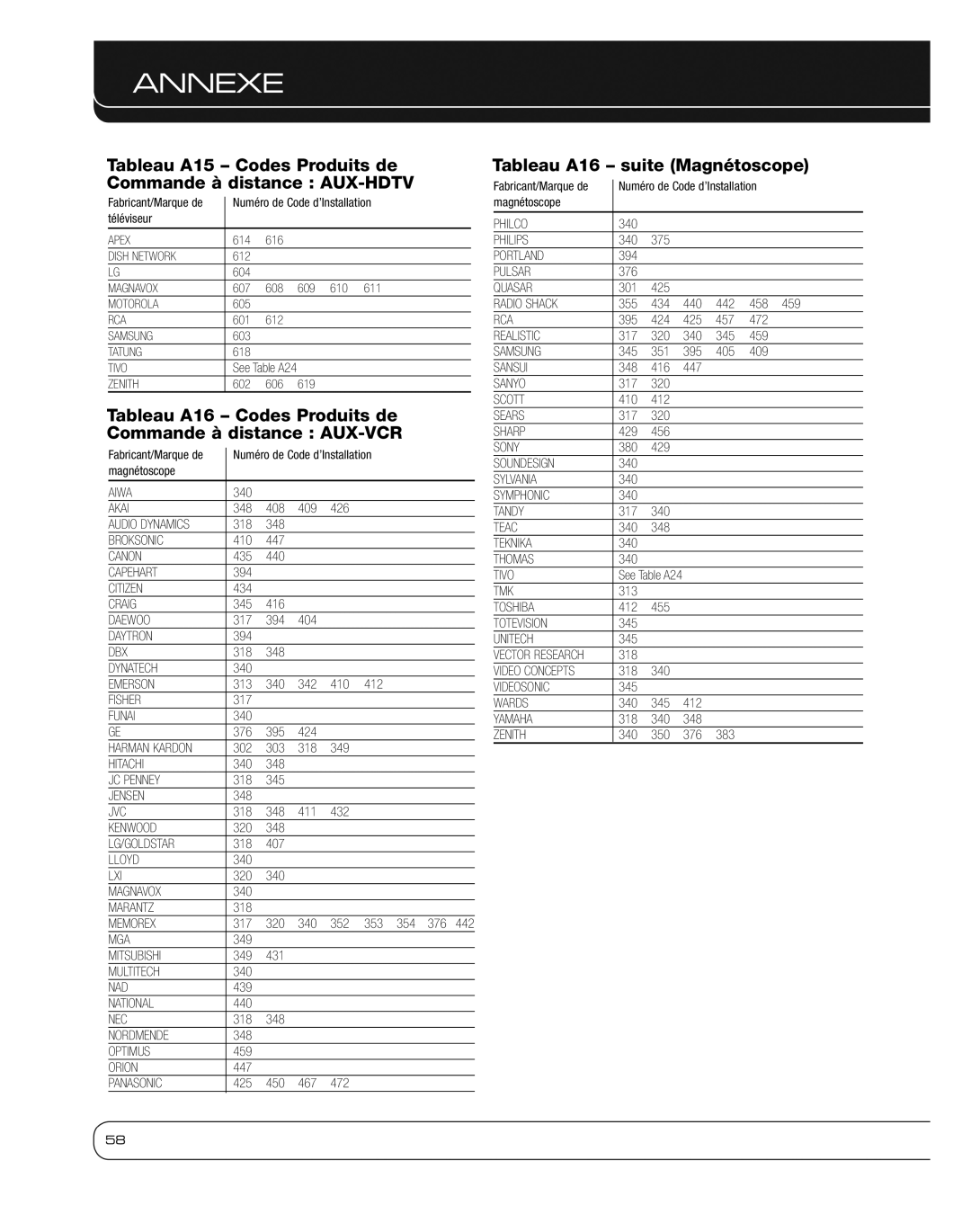 Harman 2600 owner manual Tableau A15 Codes Produits de Commande à distance AUX-HDTV, Tableau A16 suite Magnétoscope, 395 