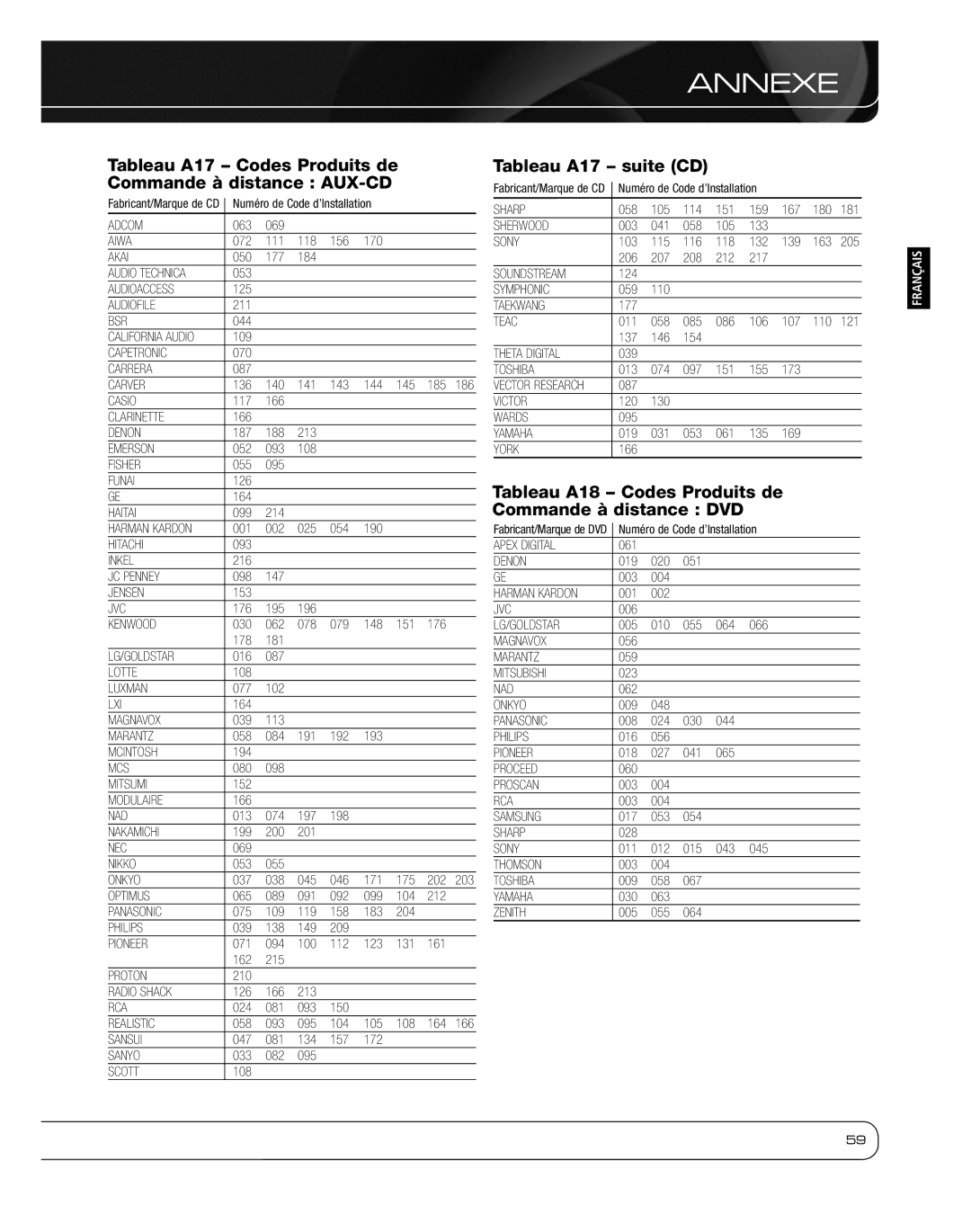 Harman 2600 owner manual Tableau A17 Codes Produits de Commande à distance AUX-CD, Tableau A17 suite CD 