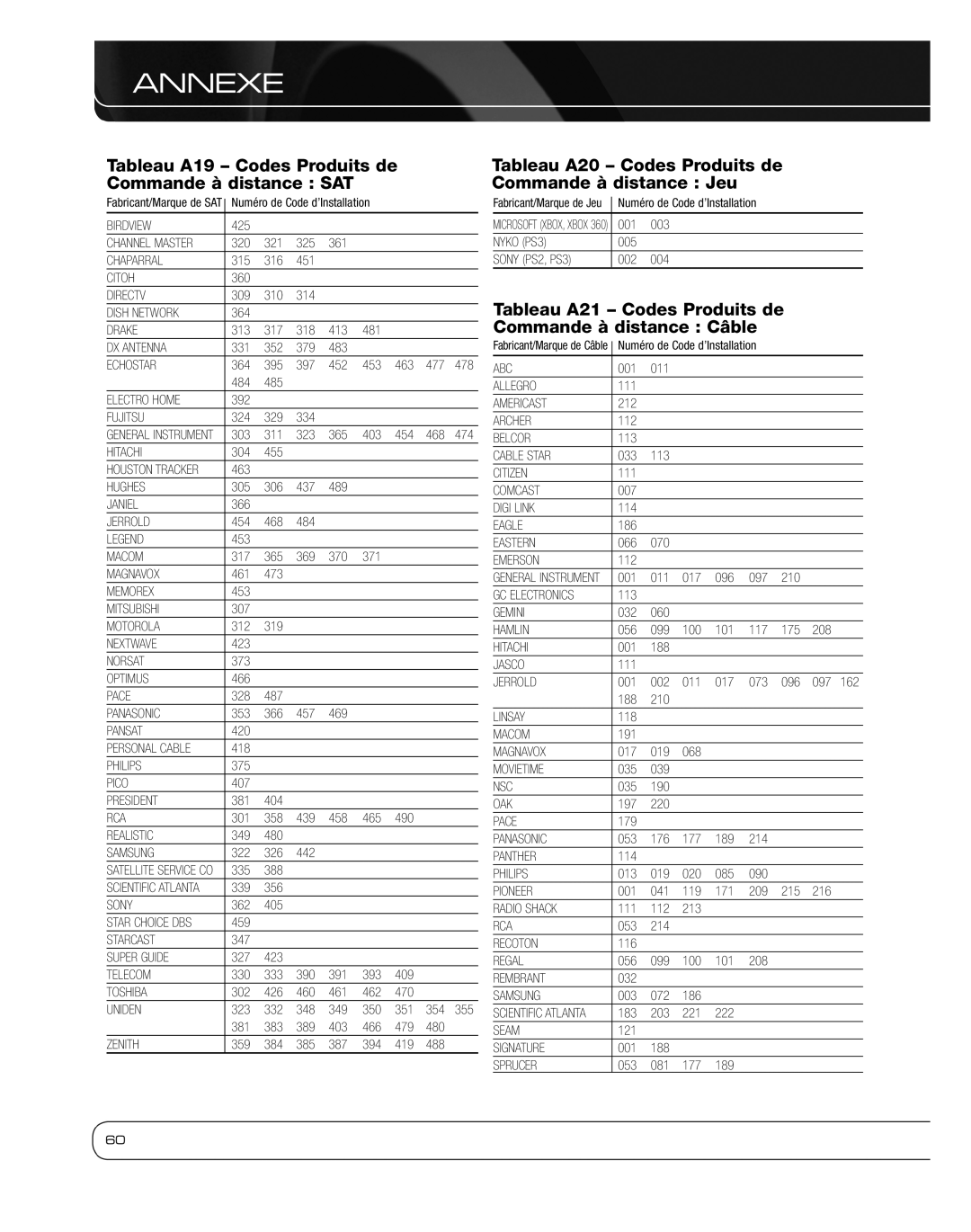 Harman 2600 Tableau A19 Codes Produits de Commande à distance SAT, Tableau A20 Codes Produits de Commande à distance Jeu 