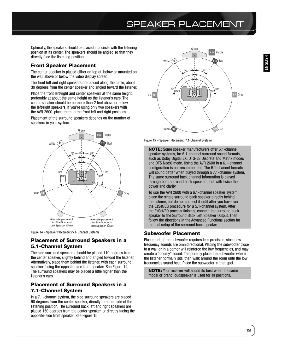 Harman 2600 Front Speaker Placement, Placement of Surround Speakers in a 5.1-Channel System, Subwoofer Placement 