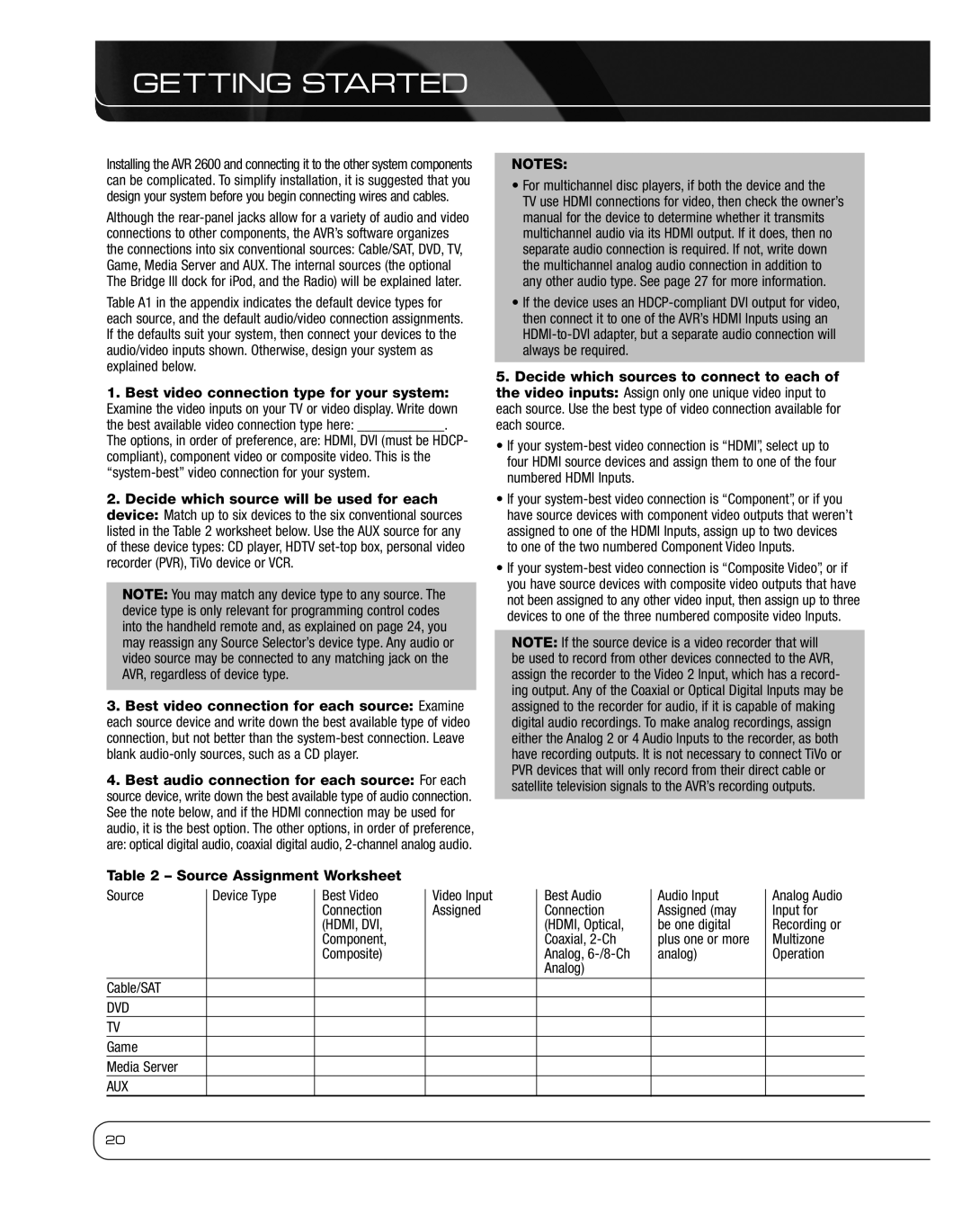 Harman 2600 owner manual Getting Started, Source Assignment Worksheet, Game Media Server 