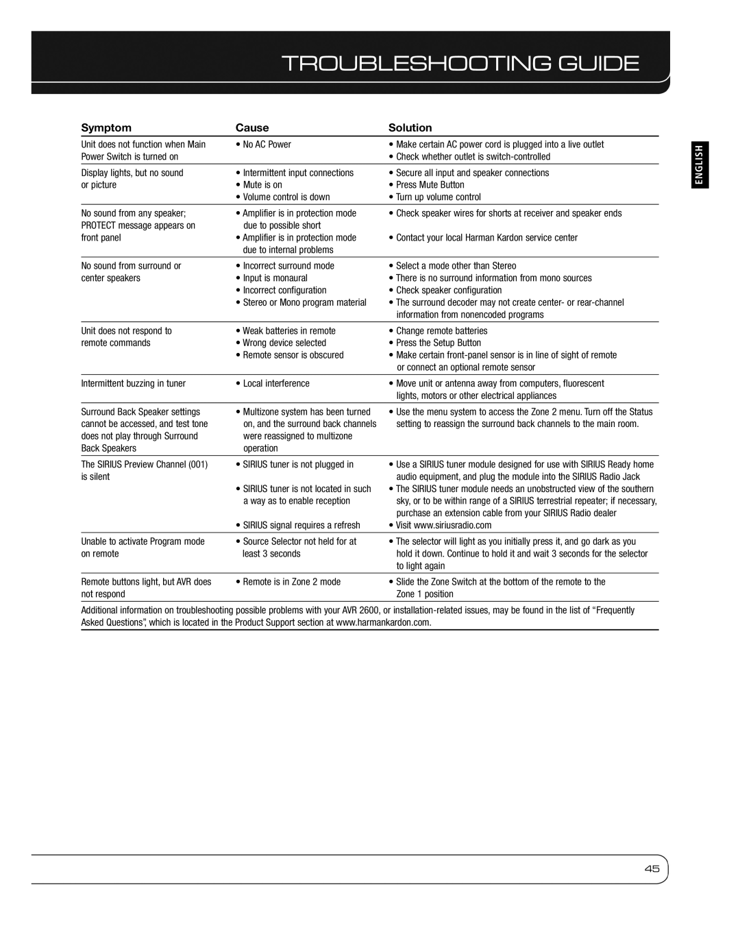 Harman 2600 owner manual Troubleshooting Guide, Symptom Cause Solution 