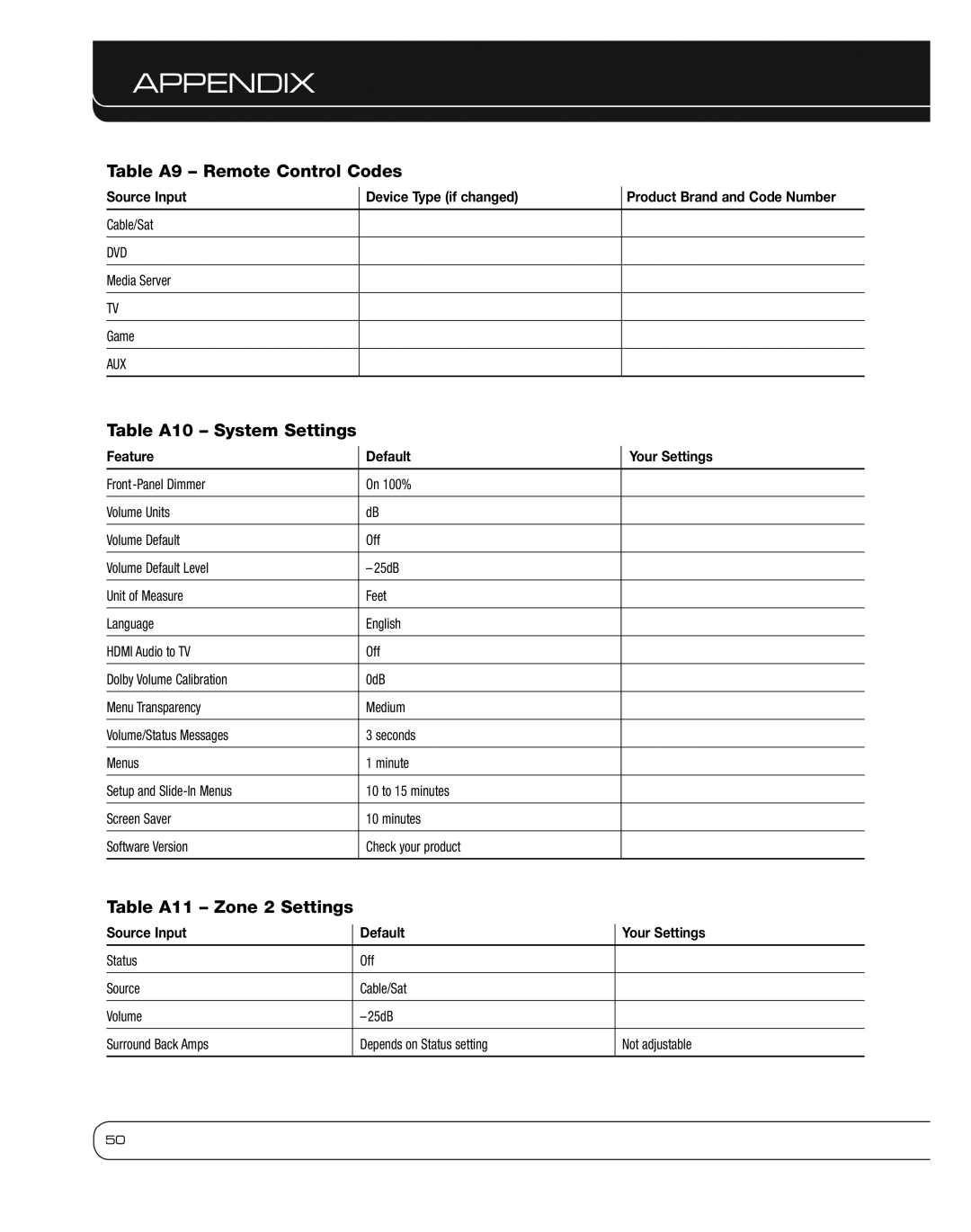 Harman 2600 owner manual Table A9 Remote Control Codes, Table A10 System Settings, Table A11 Zone 2 Settings 