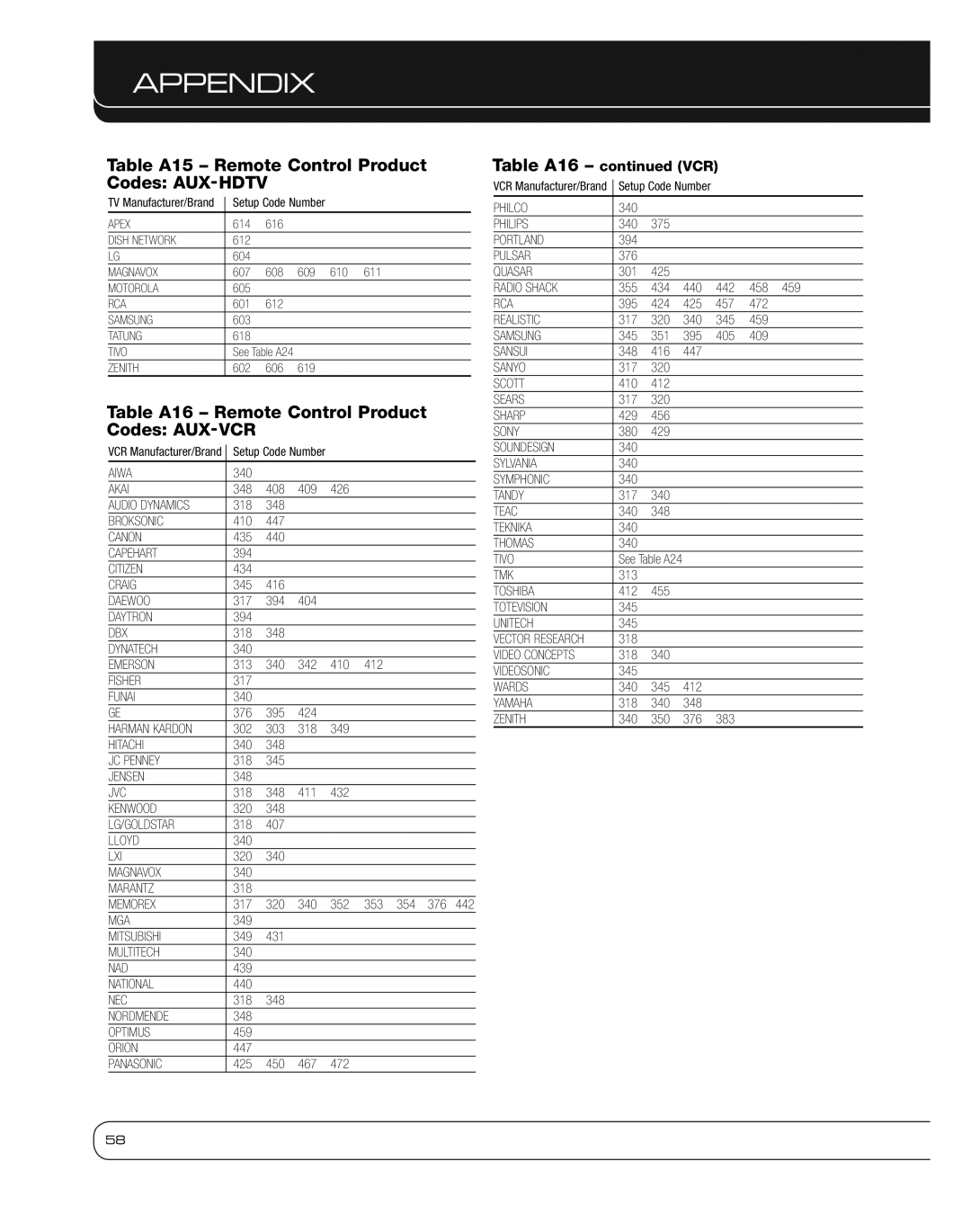 Harman 2600 Table A15 Remote Control Product Codes AUX-HDTV, Table A16 Remote Control Product Codes AUX-VCR, Table A16 VCR 