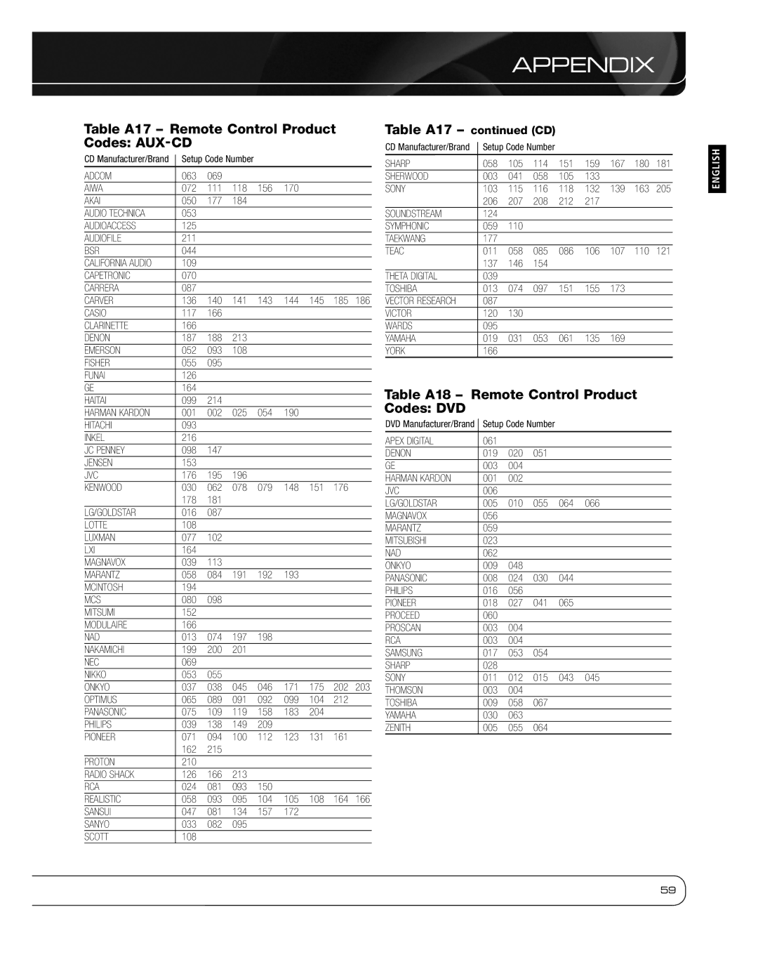 Harman 2600 Table A17 Remote Control Product Codes AUX-CD, Table A18 Remote Control Product Codes DVD, Table A17 CD 