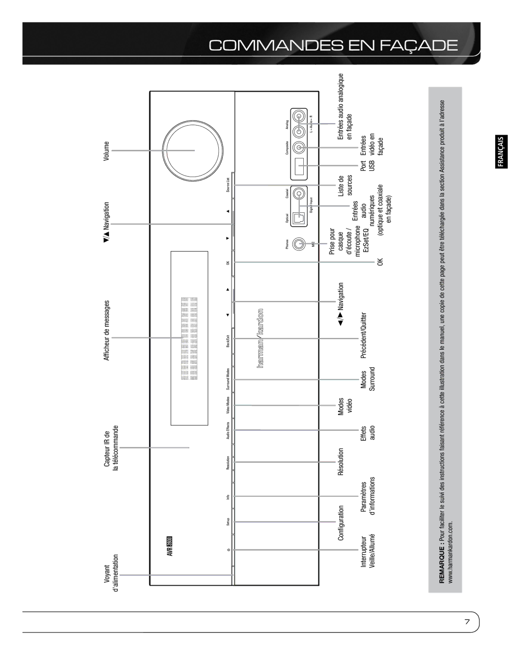 Harman 2600 owner manual Façade 