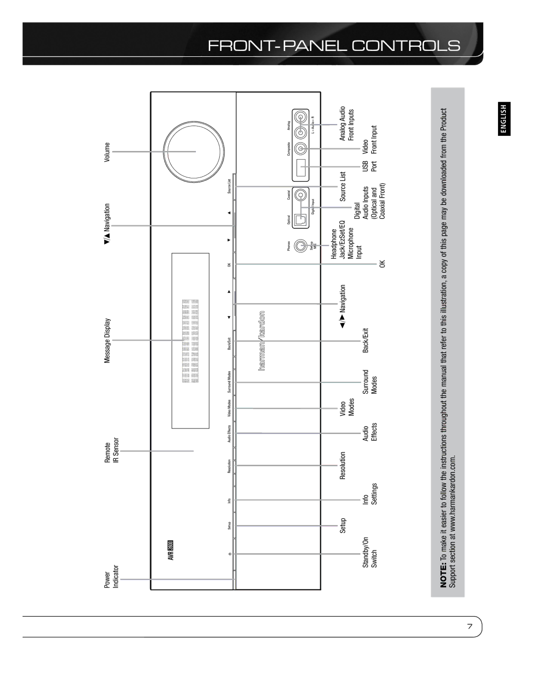 Harman 2600 owner manual Front, Panel, Controls, Remote 