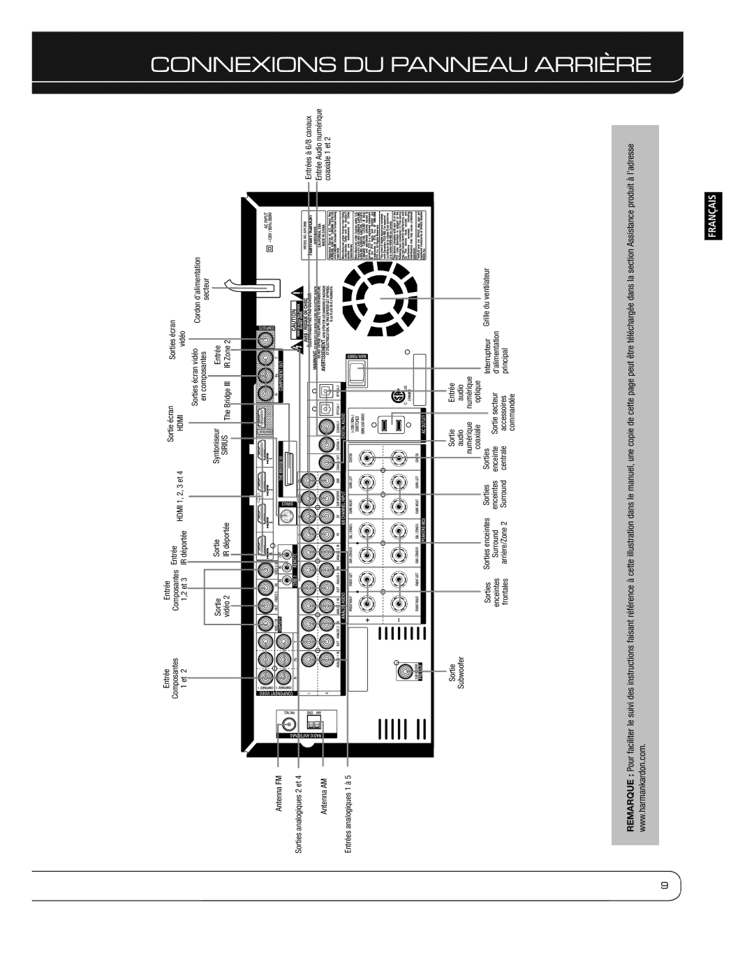 Harman 2600 owner manual Connexions DU Panneau Arrière, Hdmi 