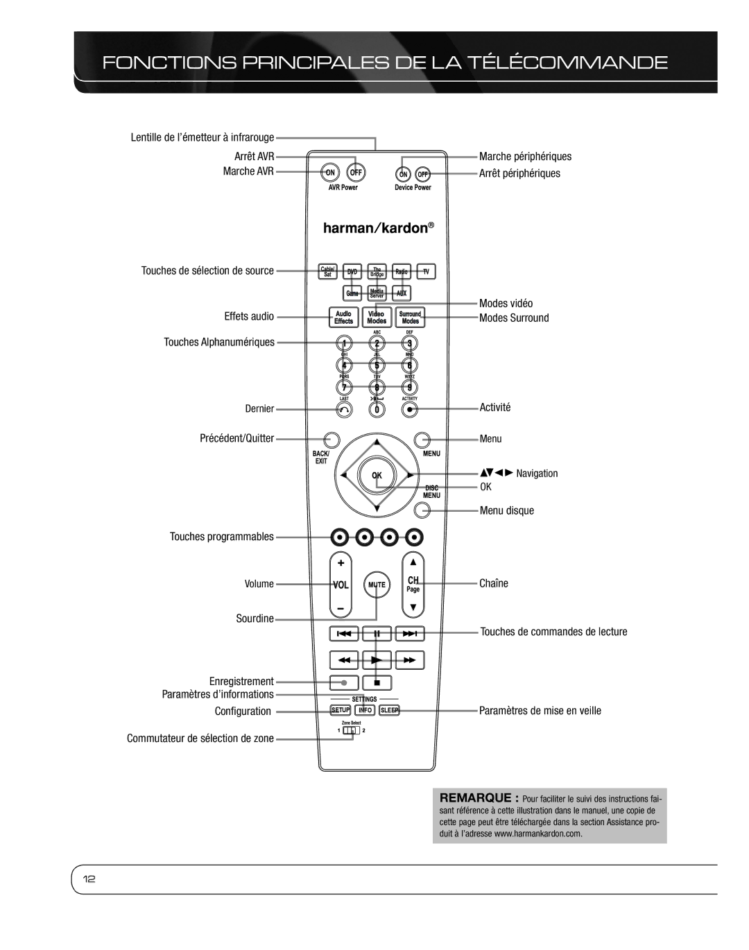 Harman 2600 owner manual Arrêt AVR, Arrêt périphériques, Dernier, Navigation, Paramètres de mise en veille 