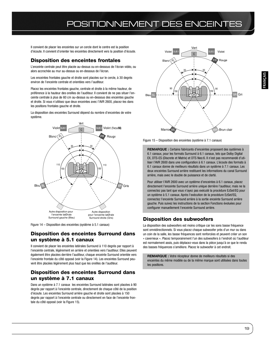 Harman 2600 owner manual Positionnement DES Enceintes, Disposition des enceintes frontales, Disposition des subwoofers 