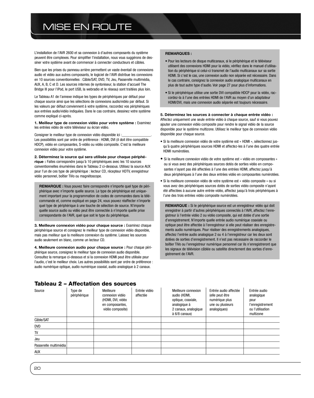 Harman 2600 owner manual Mise EN Route, Tableau 2 Affectation des sources 