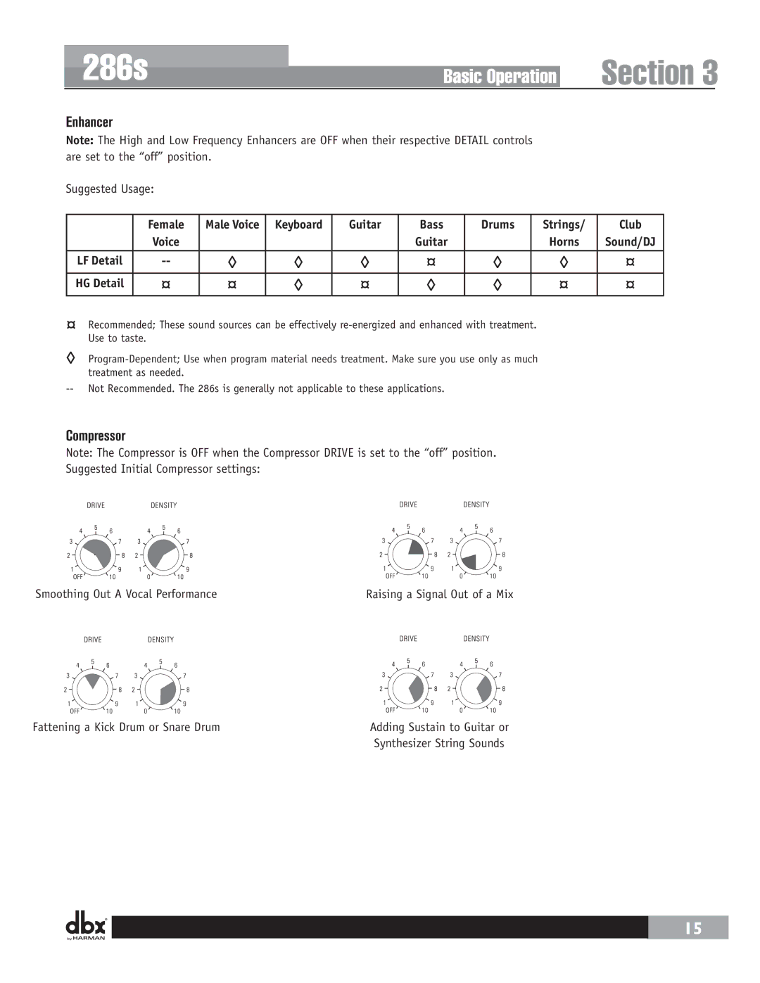 Harman 286 user manual Female, Keyboard Guitar Bass Drums Strings Club, LF Detail HG Detail 