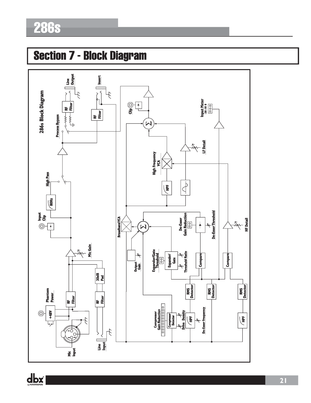 Harman user manual Block Diagram, 286s 