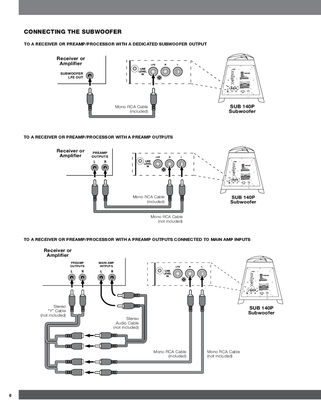 Harman 500 quick start Connecting the Subwoofer, To a Receiver or PREAMP/PROCESSOR with a Preamp Outputs 