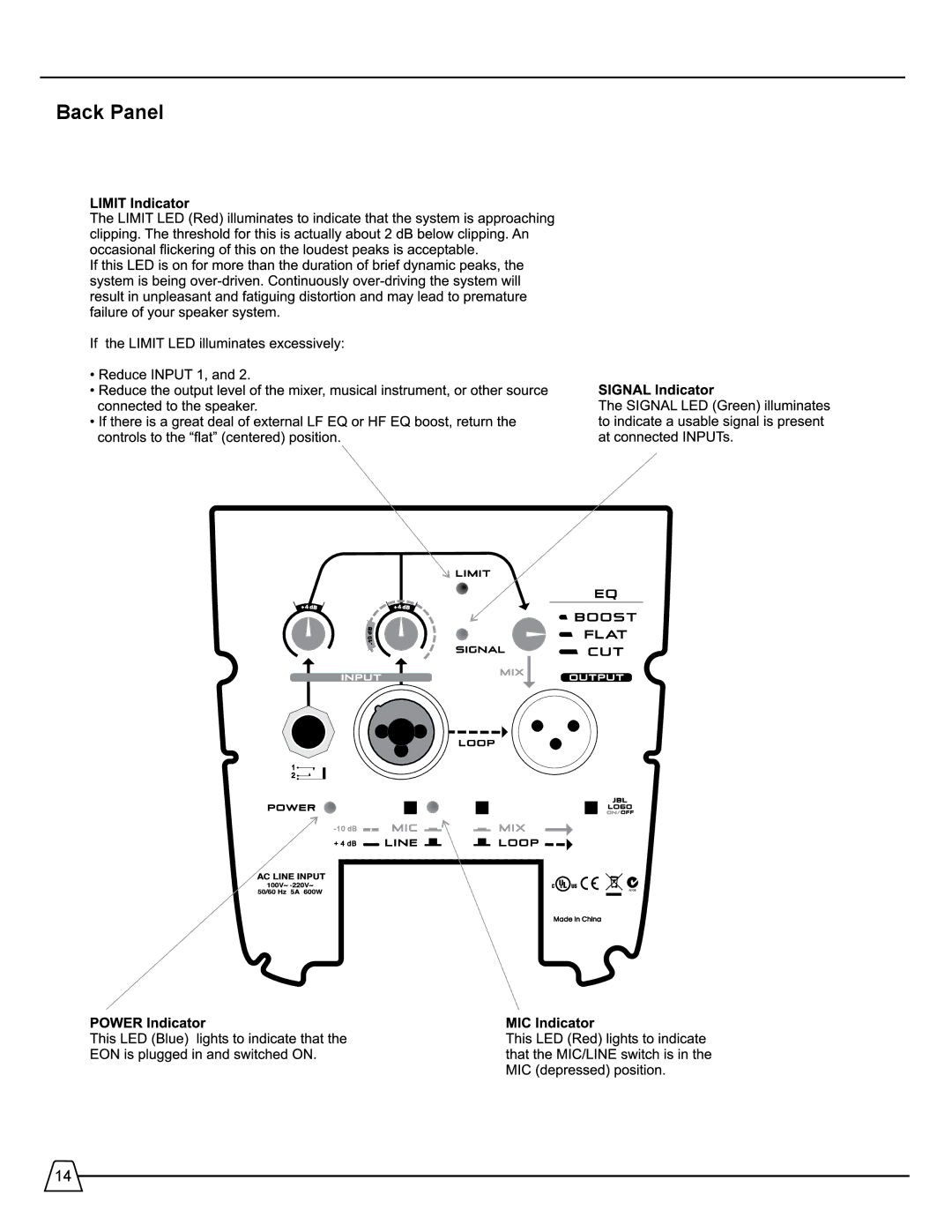 Harman 510 manual Back Panel 