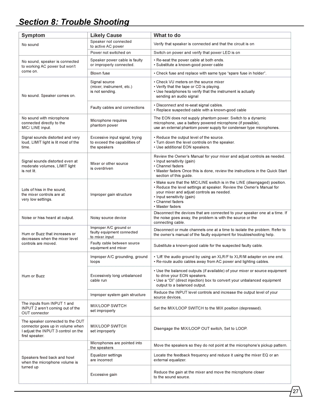 Harman 518S manual Trouble Shooting, Symptom Likely Cause What to do 