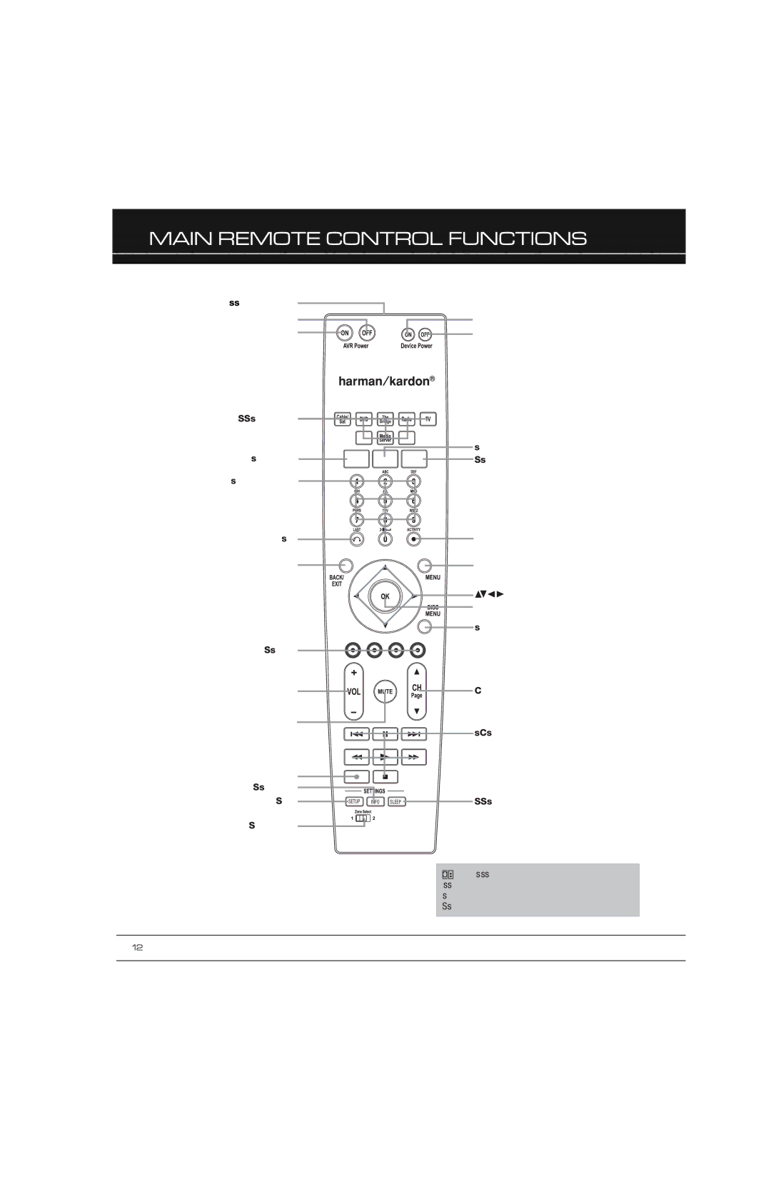 Harman AVR 2600 owner manual Main Remote Control Functions 