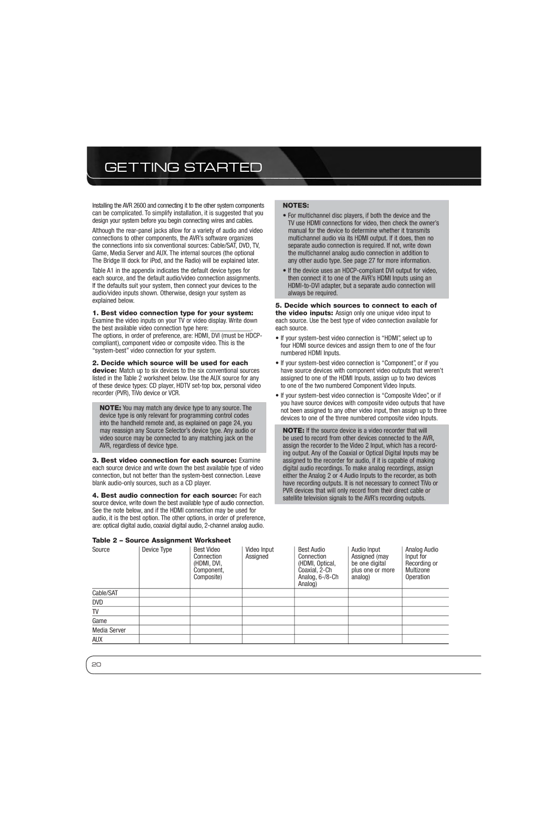 Harman AVR 2600 owner manual Getting Started, Source Assignment Worksheet, Game Media Server 