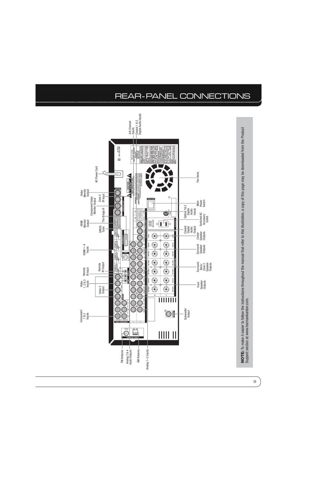 Harman AVR 2600 owner manual Connections, Rear 