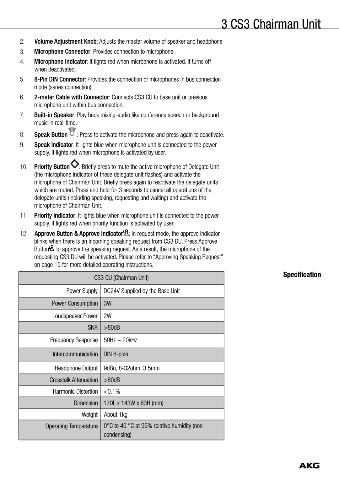 Harman CS3 manual 