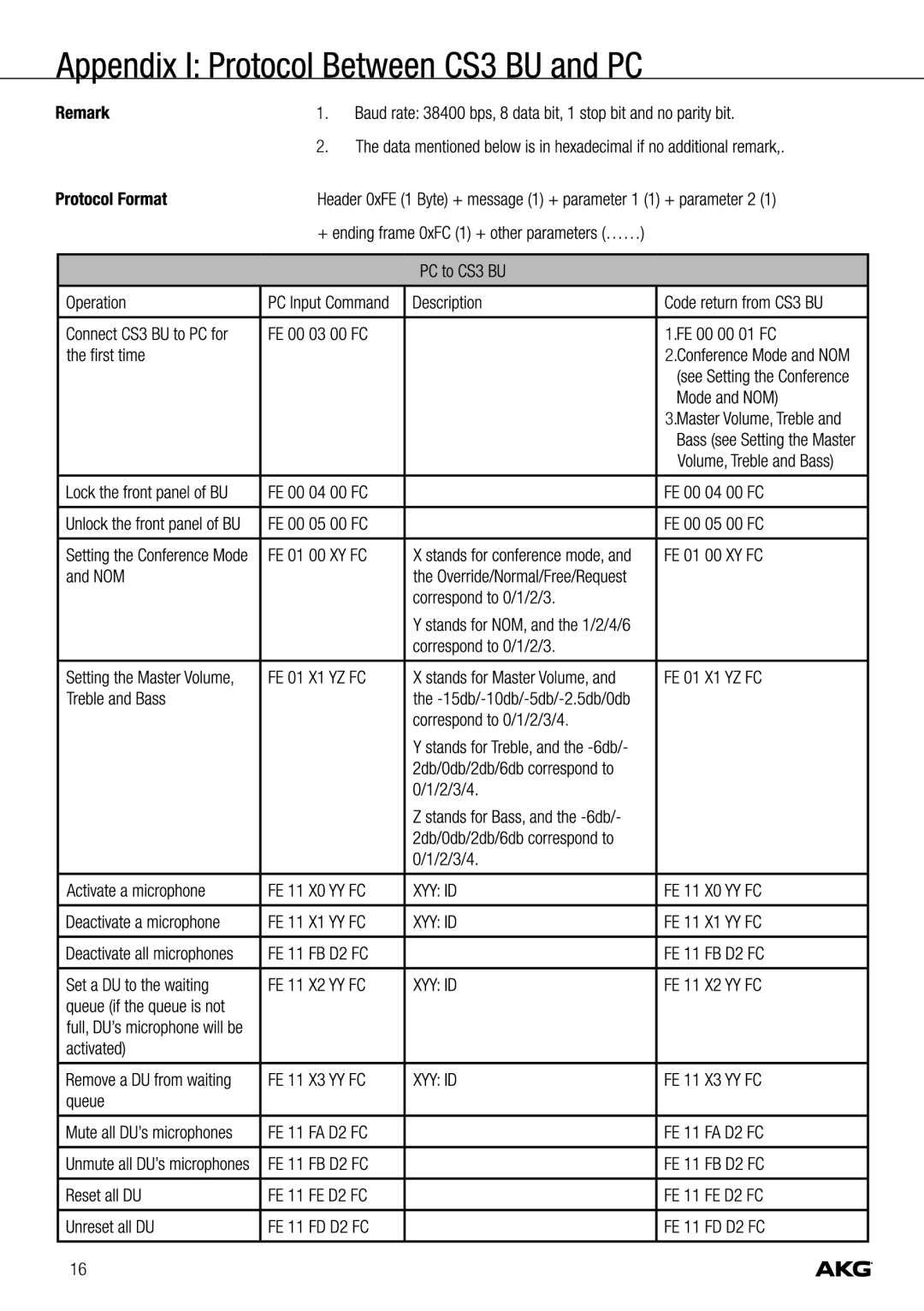 Harman CS3 manual 