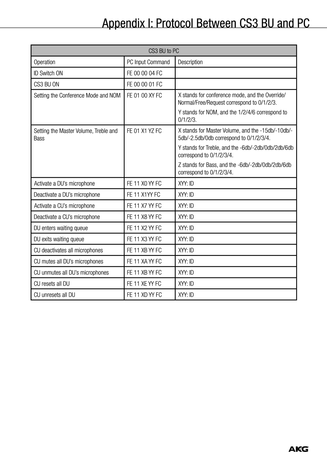 Harman CS3 manual 