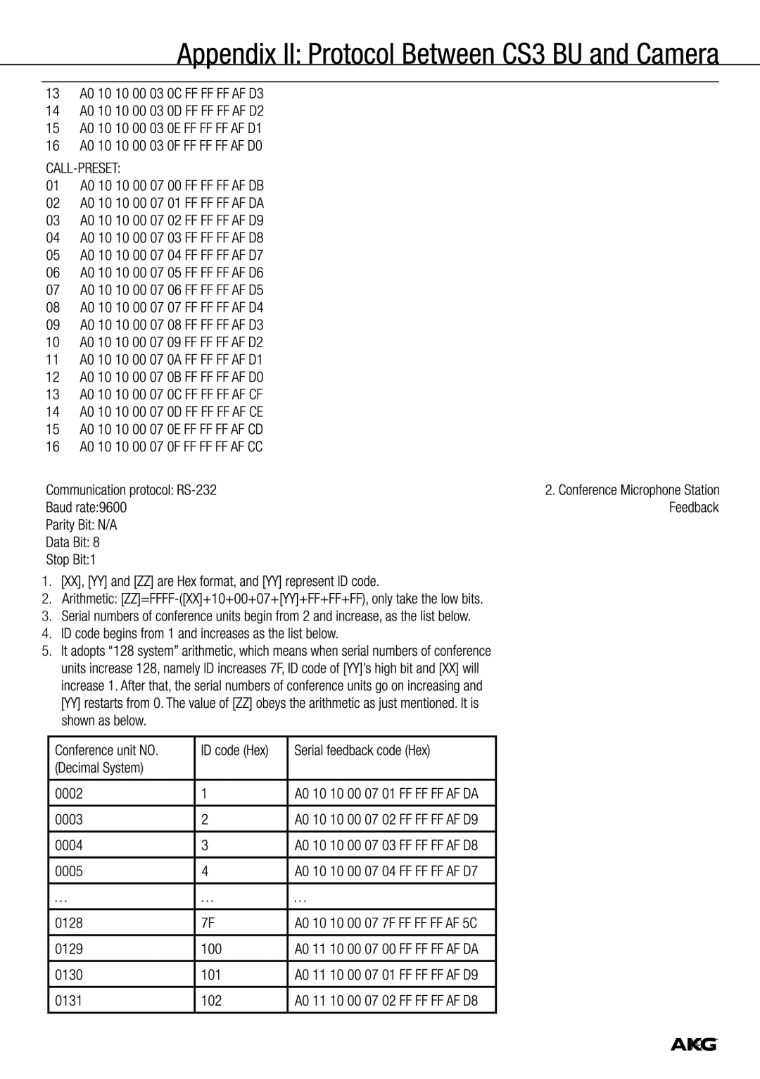 Harman CS3 manual 