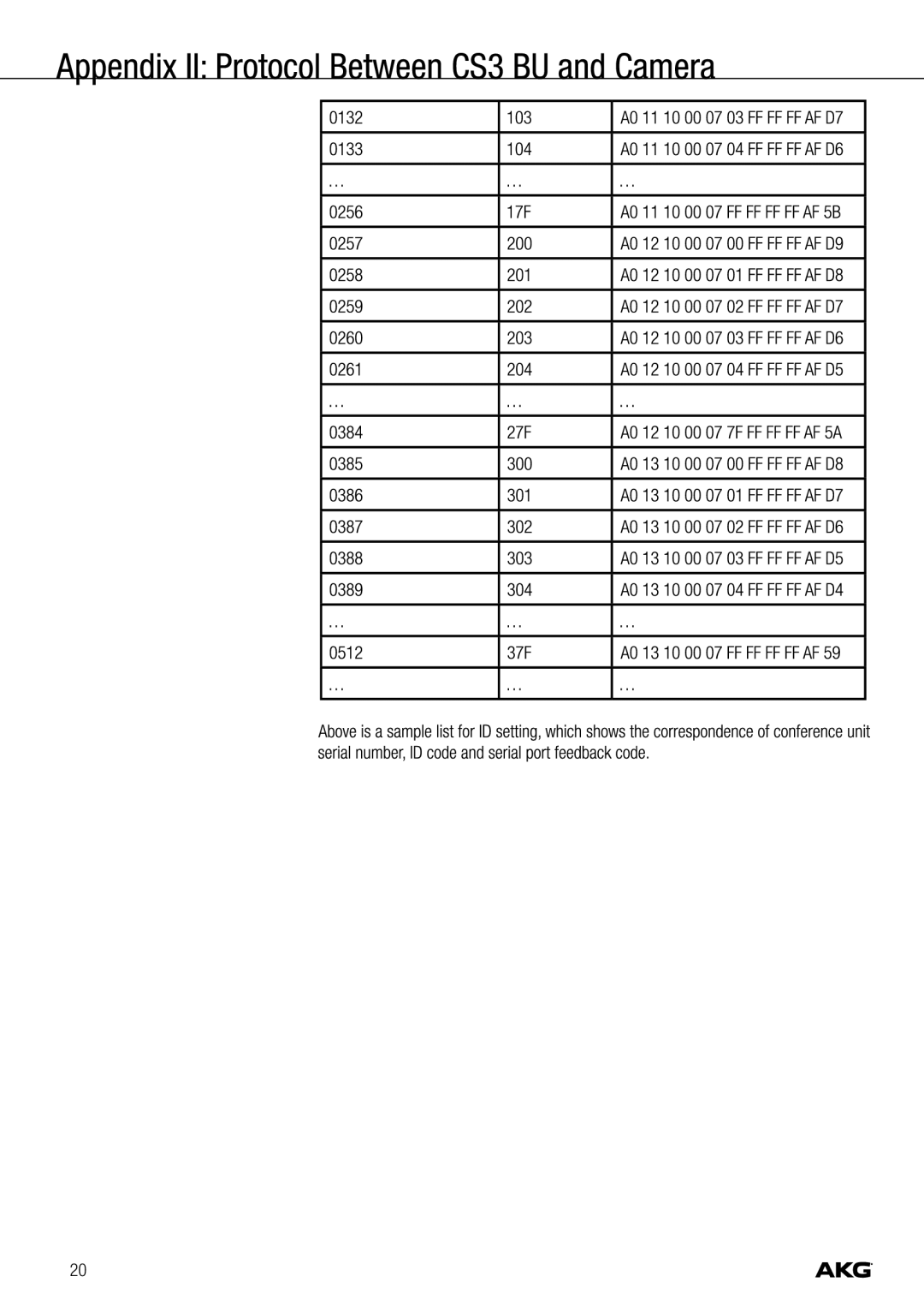 Harman CS3 manual 