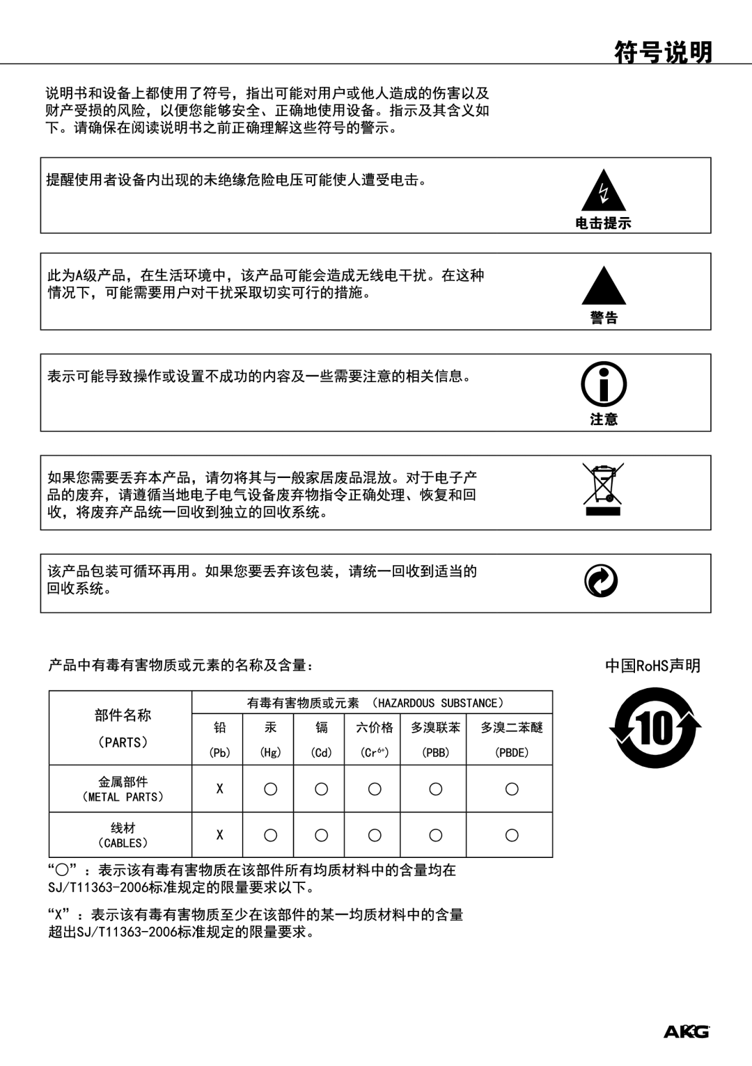 Harman CS3 manual 