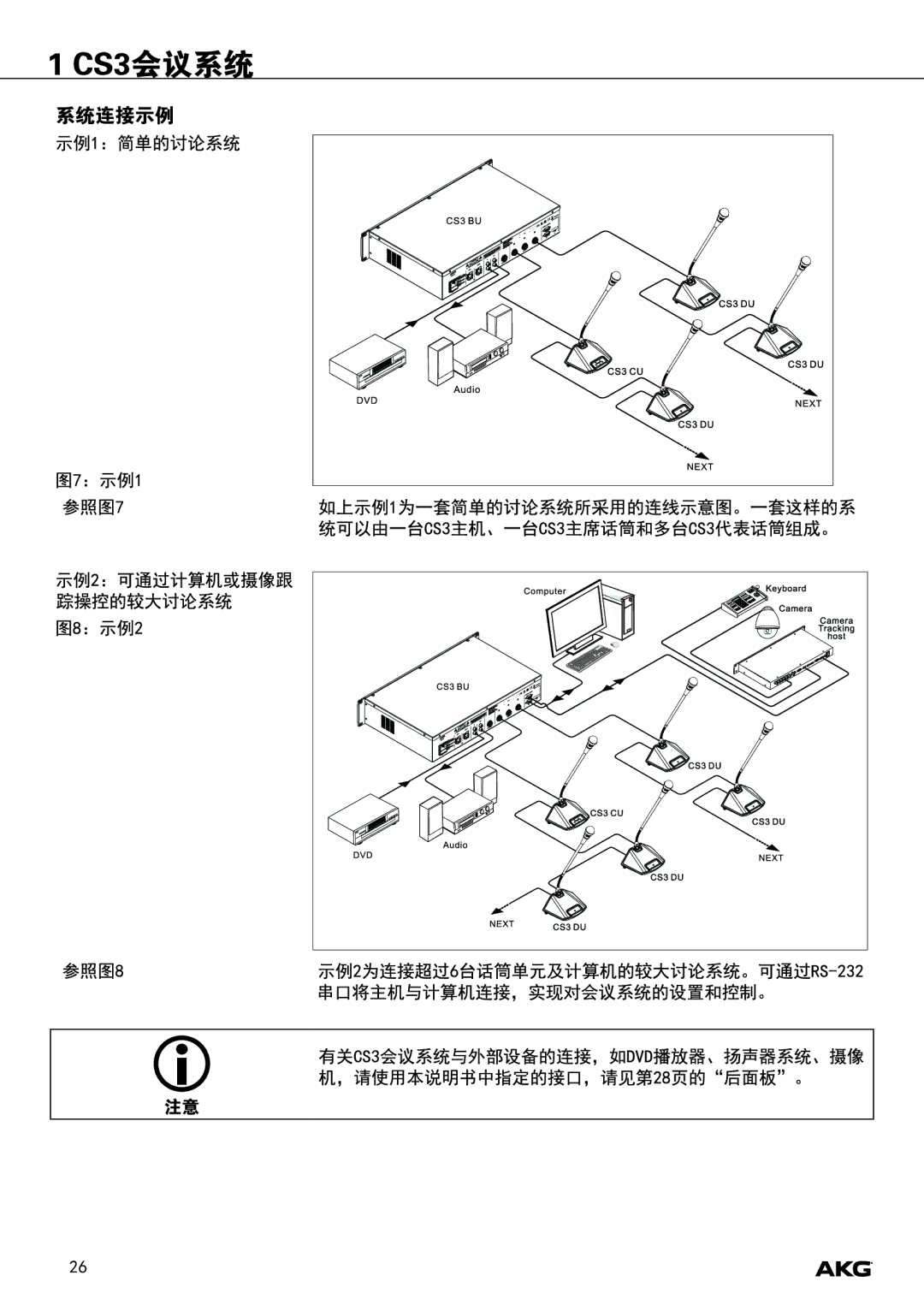 Harman CS3 manual 